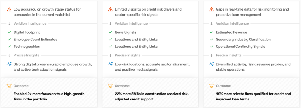 Veridion dashboard