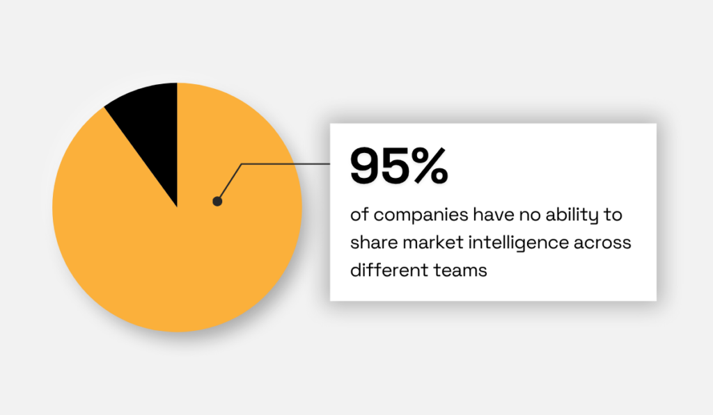 AlphaSense statistic