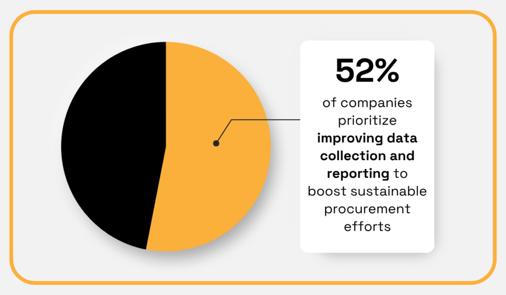 Survey by Ignite and EY statistic