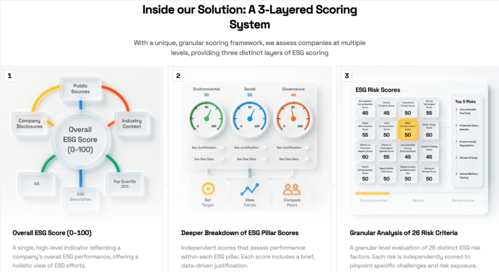 Veridion dashboard