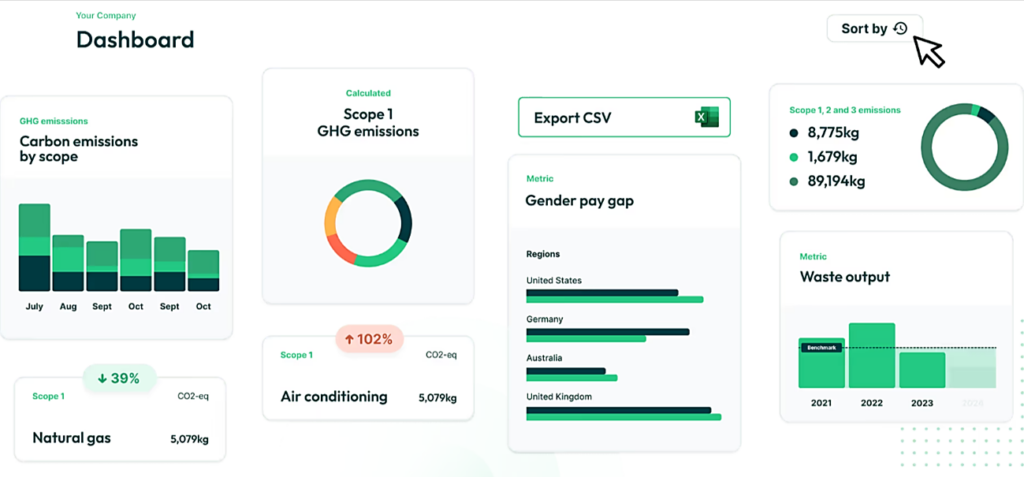 KEY ESG dashboard