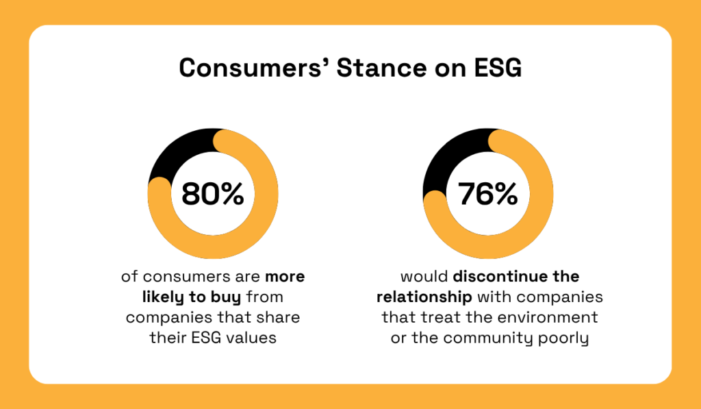 PwC survey statistic