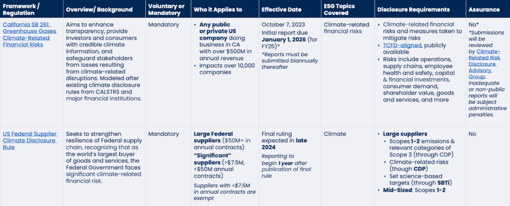 Climate-Related Disclosure Regulations Comparison Table