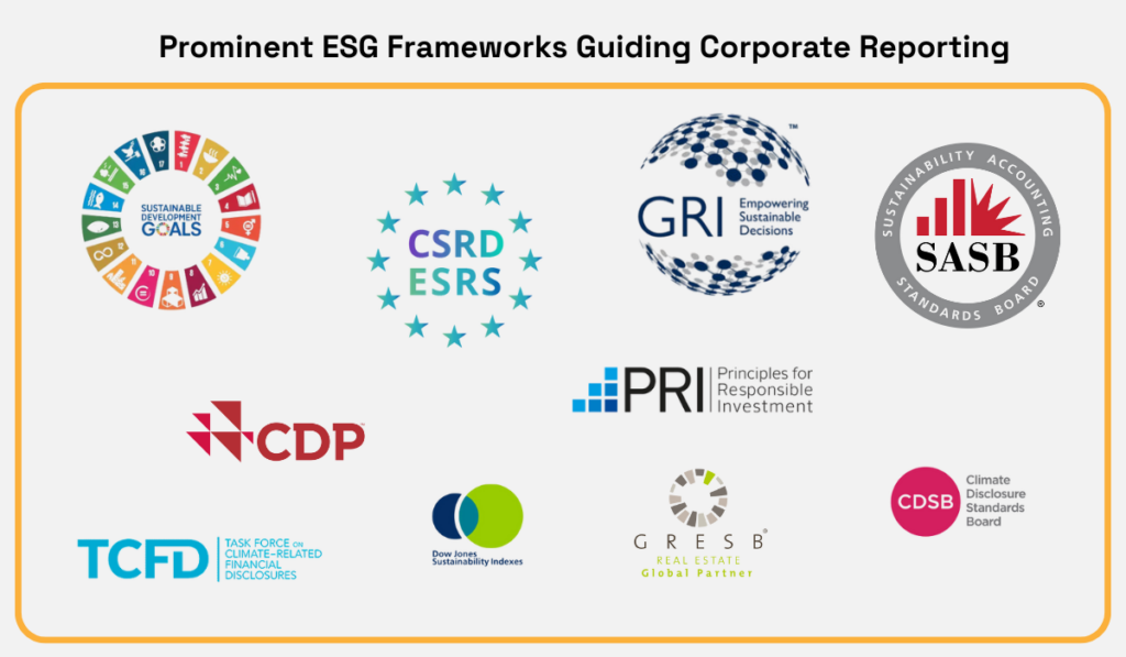 Prominent ESG reporting frameworks including SDGs, CSRD ESRS, GRI, SASB, CDP, TCFD, PRI, GRESB, DJSI, and CDSB logos