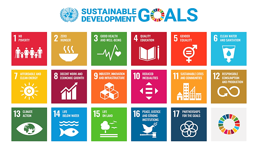UN Sustainable Development Goals chart
