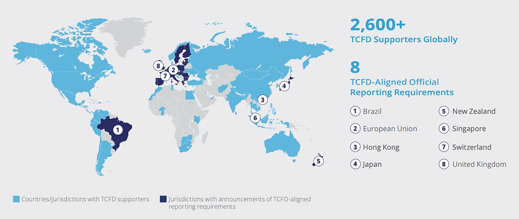 Global map of TCFD supporters and reporting requirements