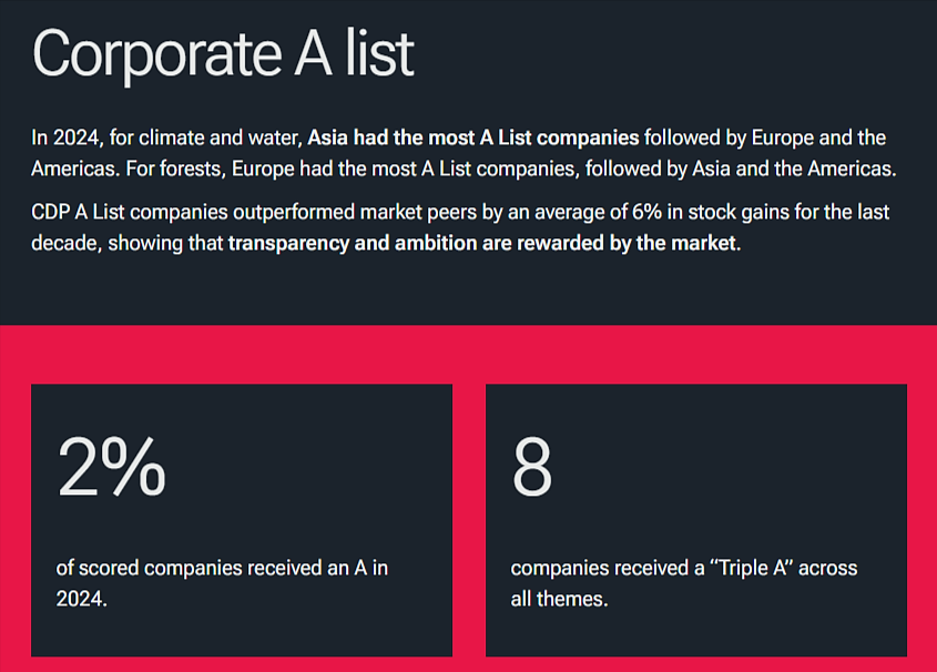 CDP dashboard