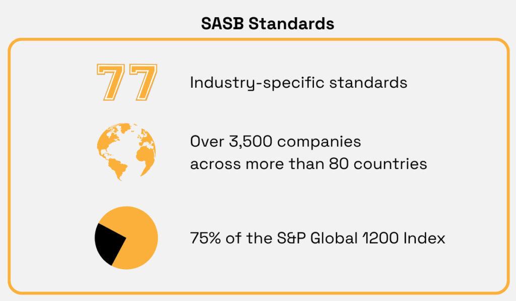 SASB standards infographic