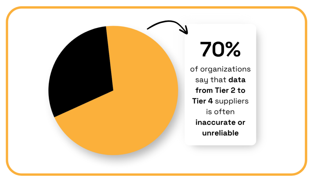 Sphera research statistic