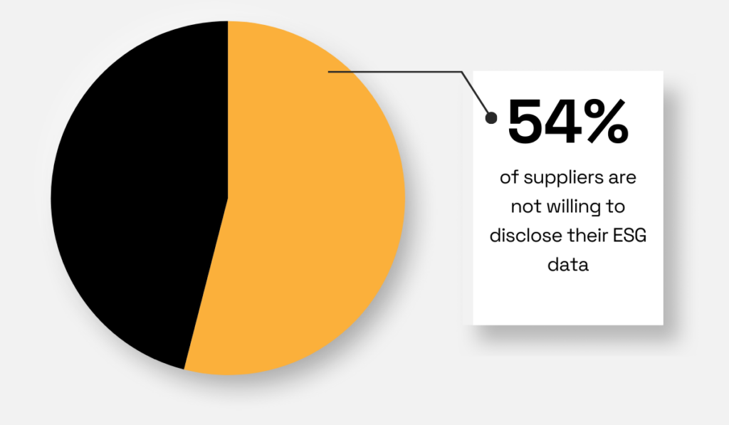 2021 survey by Alcumus statistic