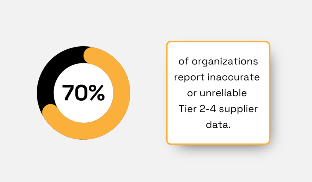 Sphera’s research statistic