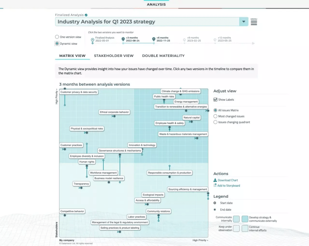 Datamaran dashboard