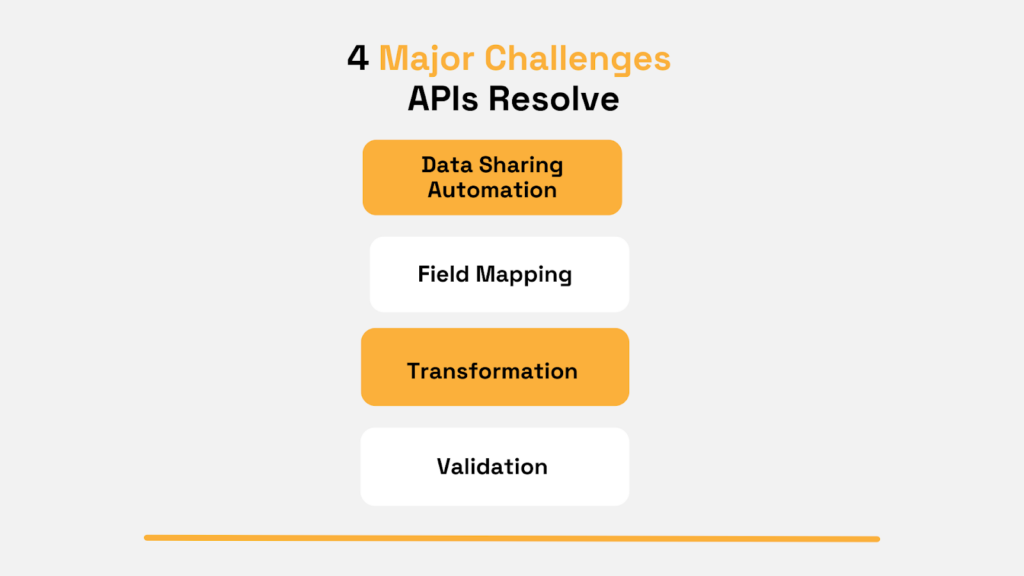 4 Challenges APIs Resolve graphic