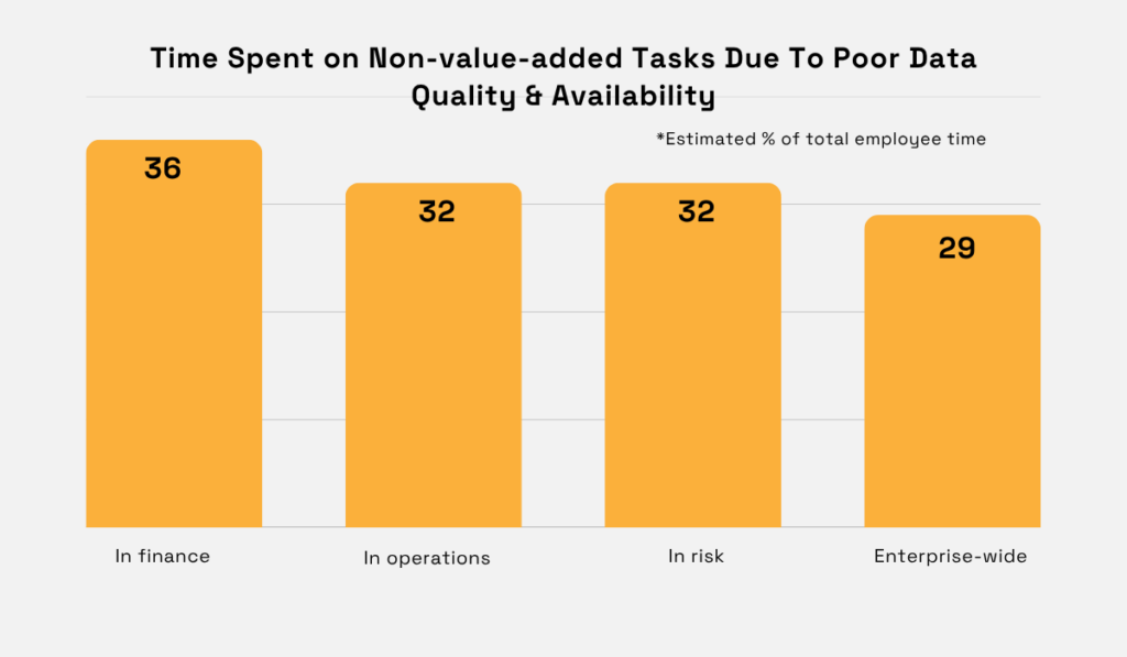 McKinsey statistic