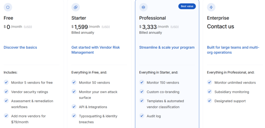 UpGuard dashboard
