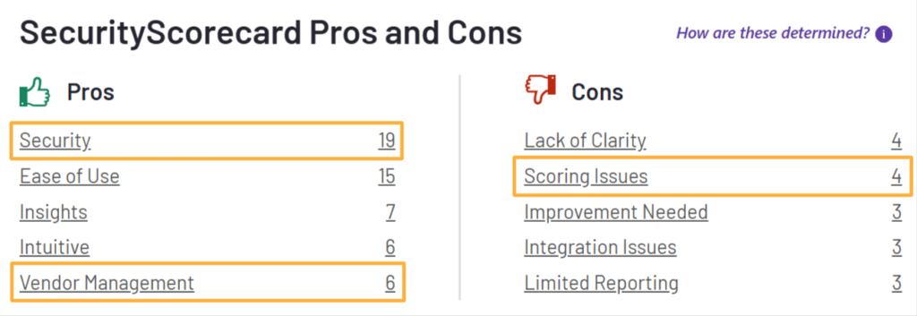 SecurityScorecard pros and cons table