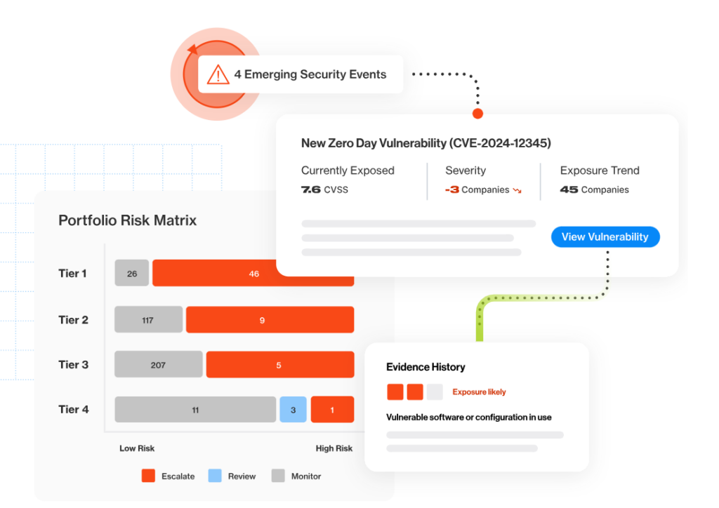 Bitsight dashboard