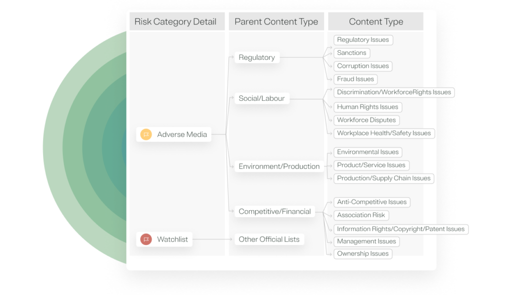OneTrust dashboard