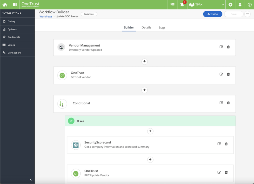 OneTrust dashboard