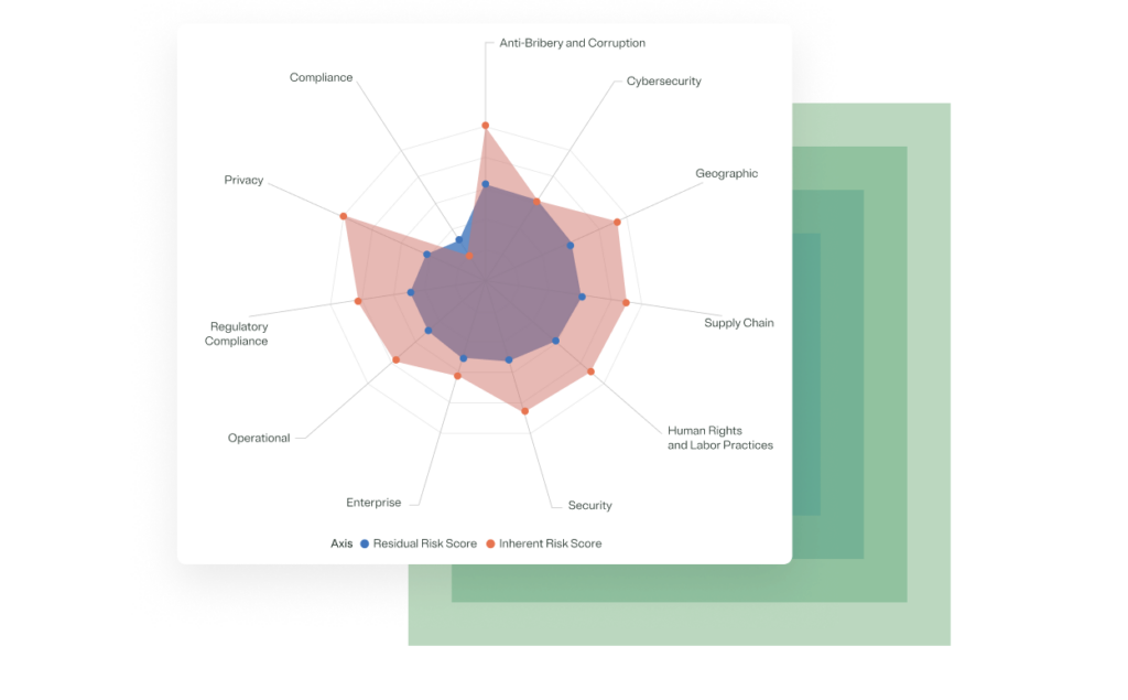 OneTrust dashboard