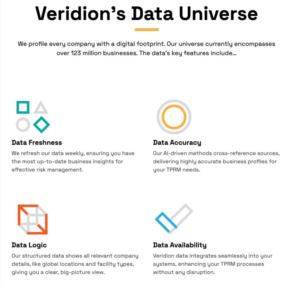 Veridion dashboard