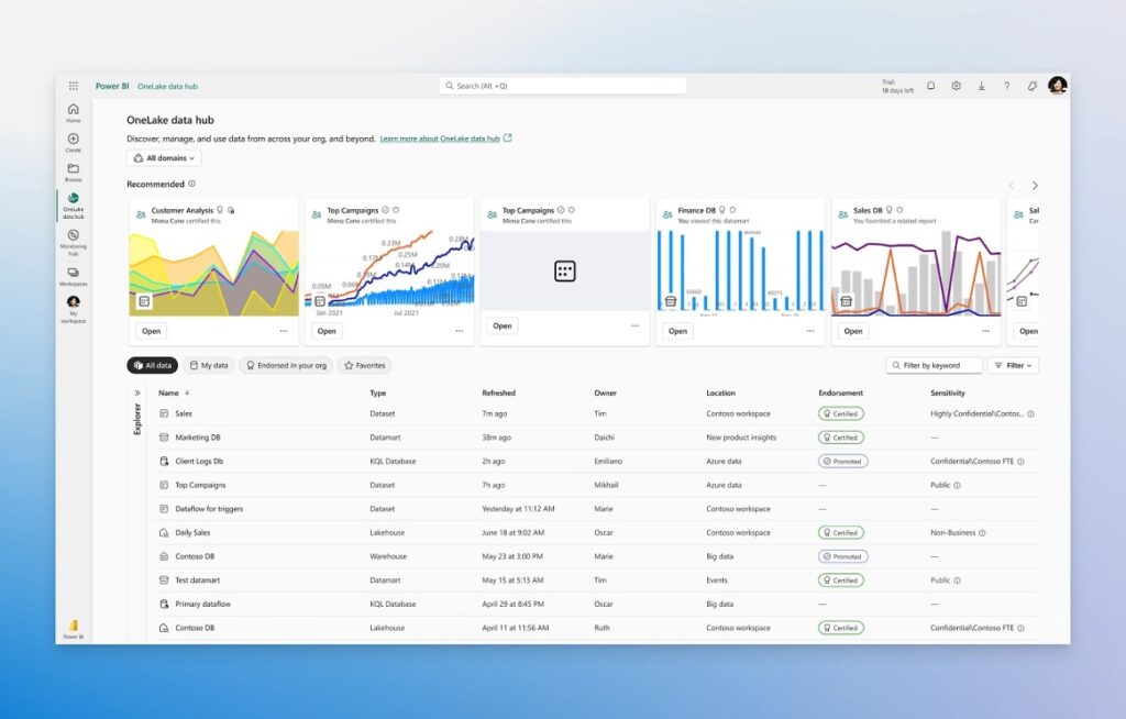 Power BI dashboard