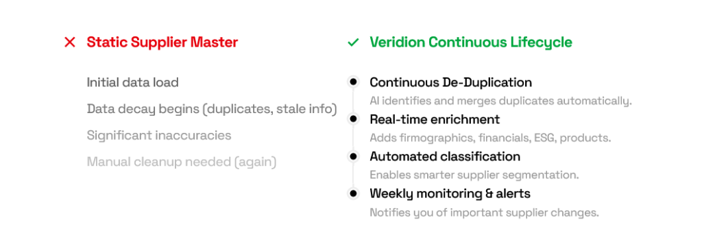 Veridion dashboard