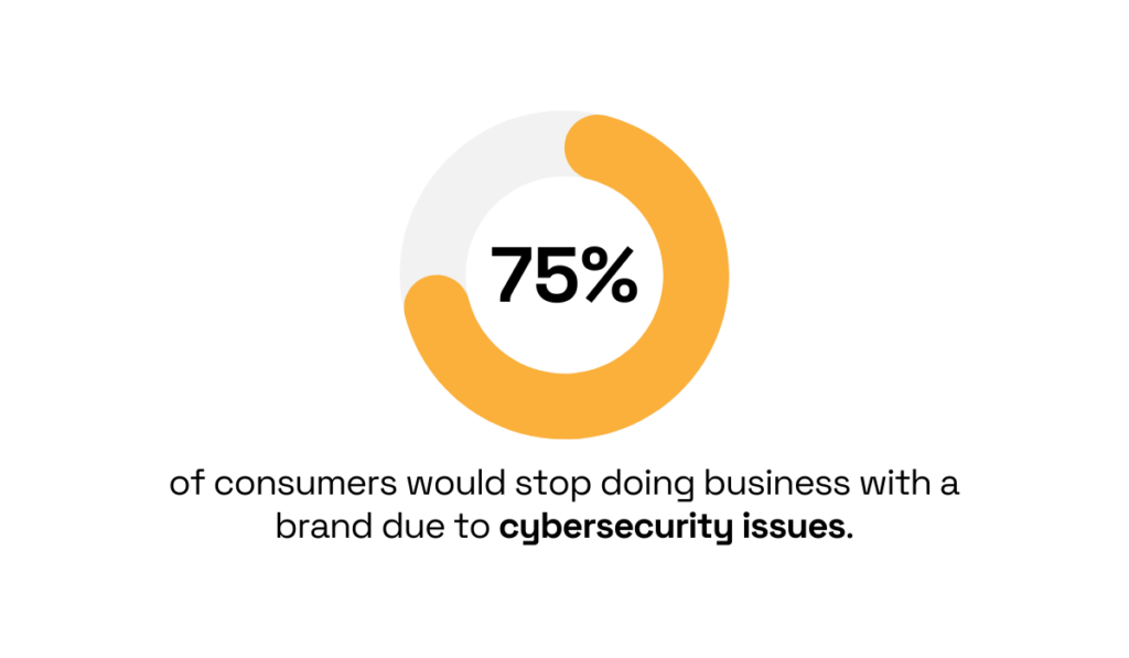 Vercara’s 2023 consumer survey statistic