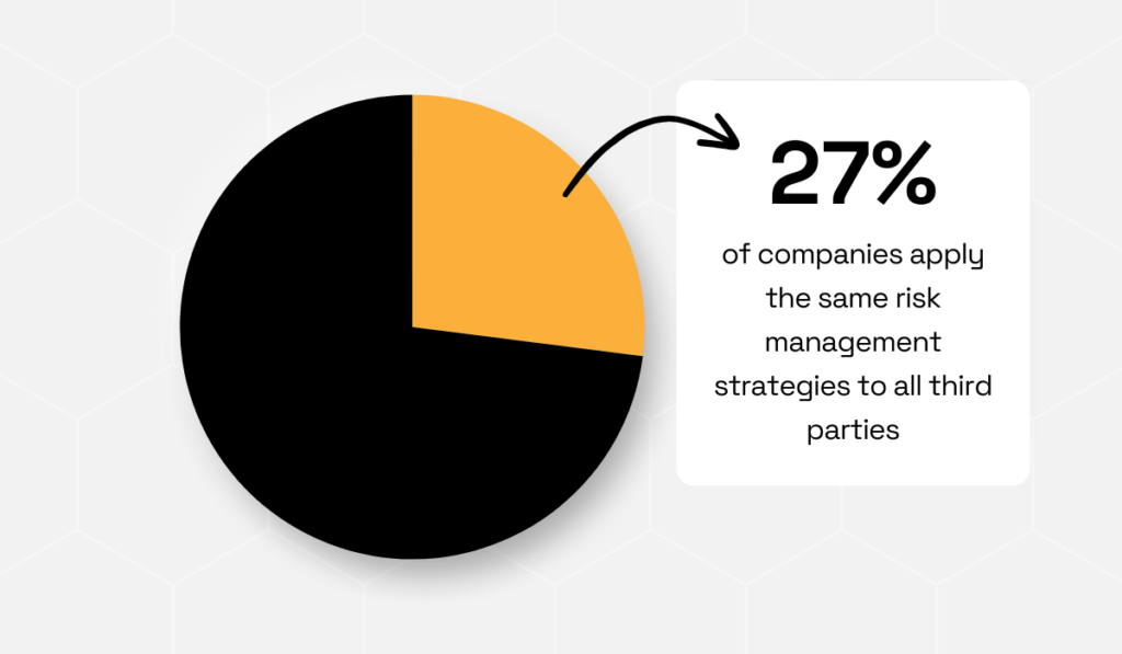 Navex statistic