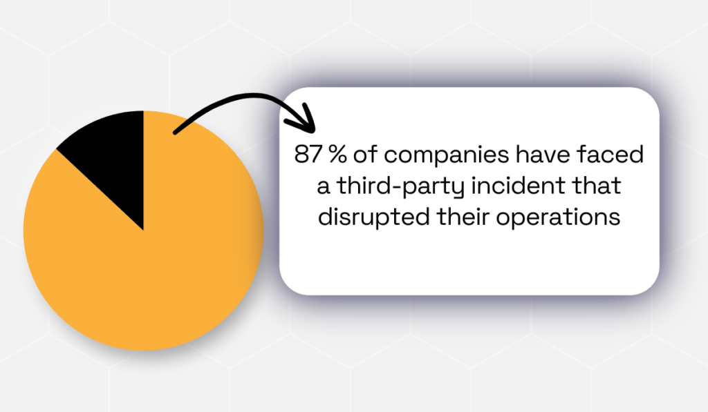 Deloitte’s Global Survey statistic