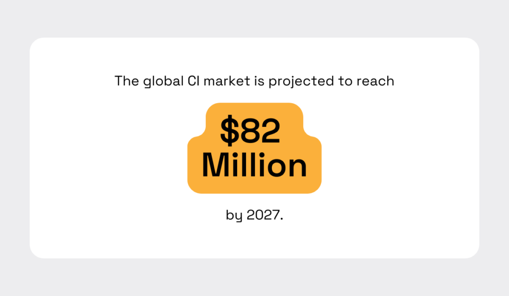 Fortune Business Insights statistic