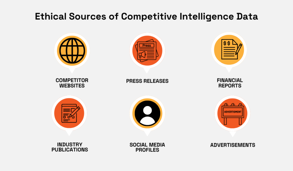 Ethical sources of competitive intelligence data: websites, press releases, reports, publications, social media, and ads
