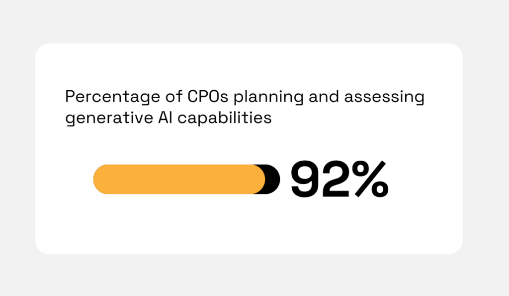 2024 Deloitte survey statistic