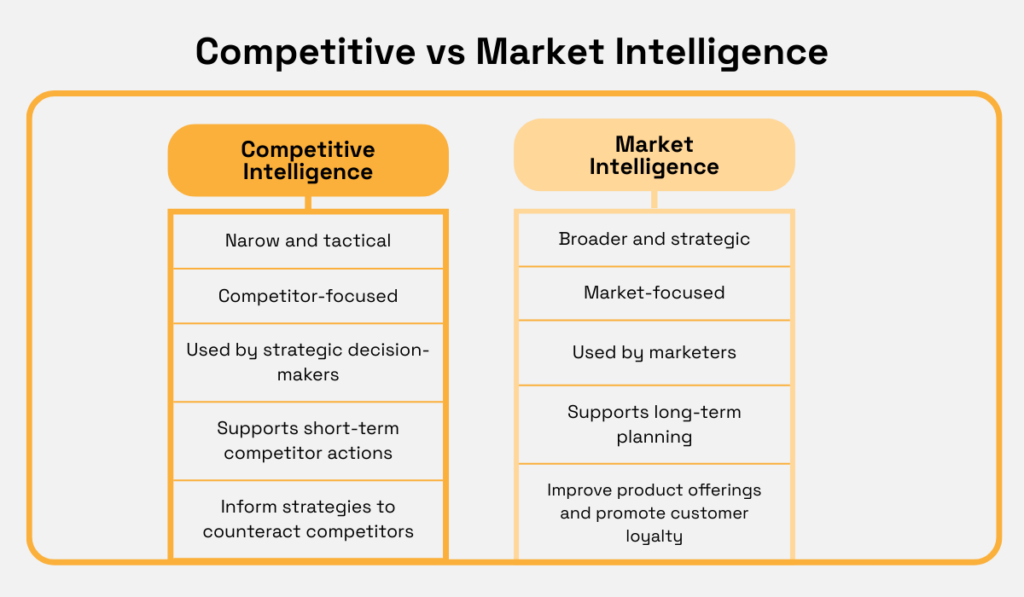 Competitive vs Market Intelligence comparison chart