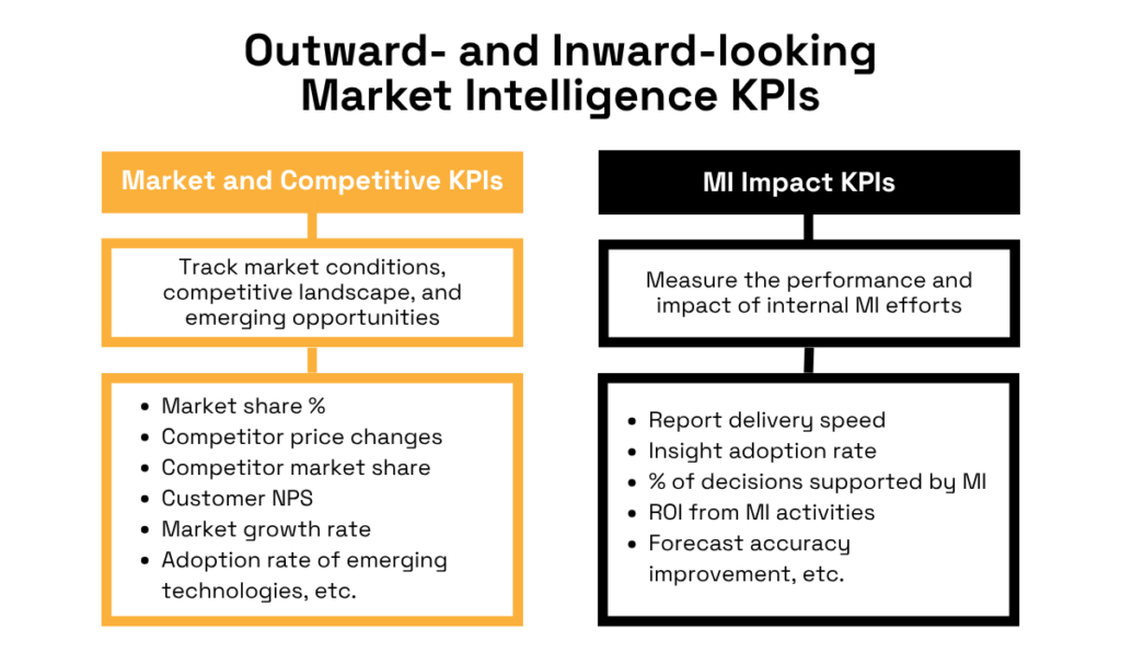 Outward- and Inward-looking Market Intelligence KPIs infographic
