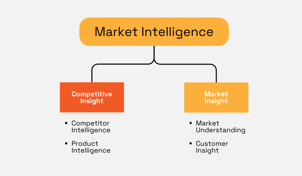 Market Intelligence diagram