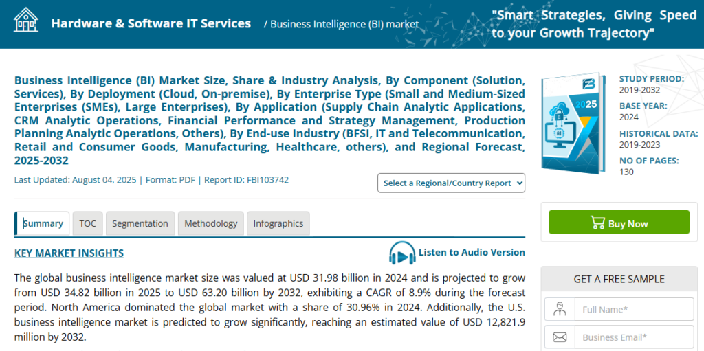 Fortune Business Insights dashboard