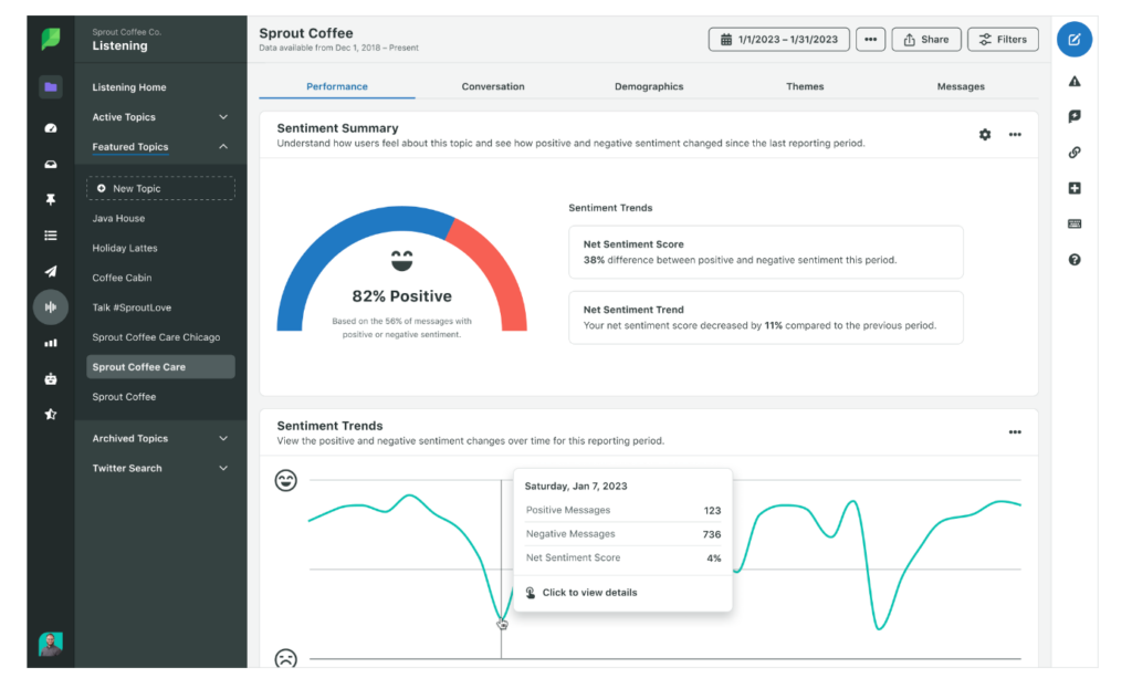 Sprout Social dashboard
