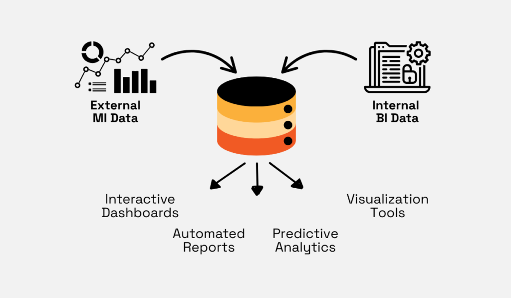 BI and MI Data Integration diagram