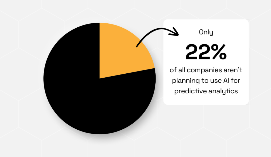 PwC’s Global Compliance Survey 2025 statistic