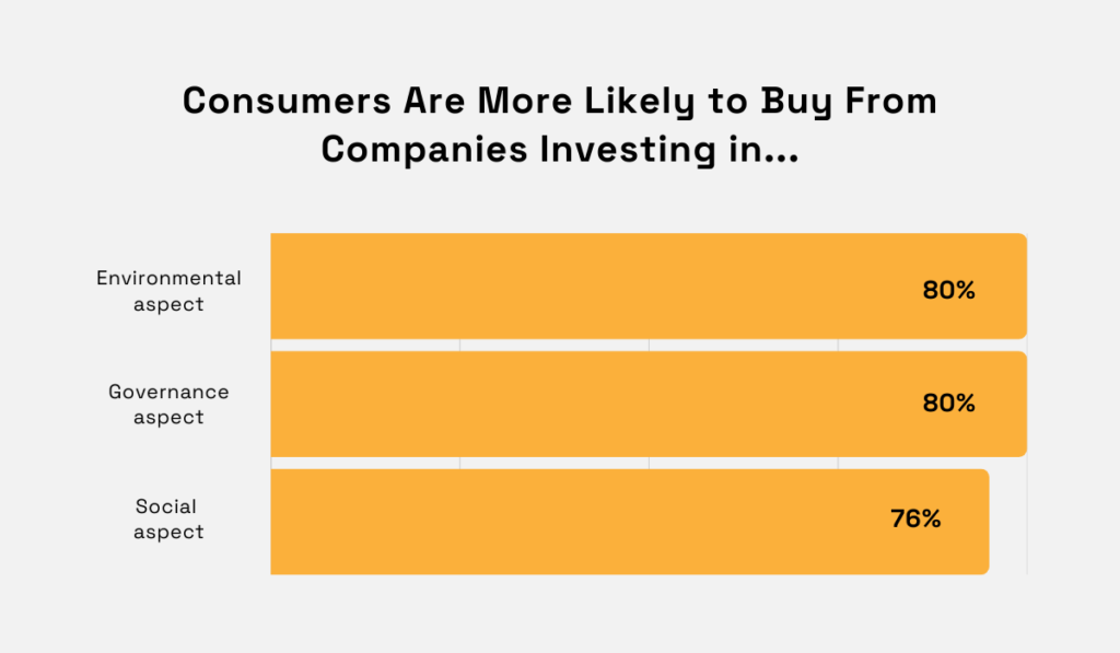 PwC’s 2021 survey statistic