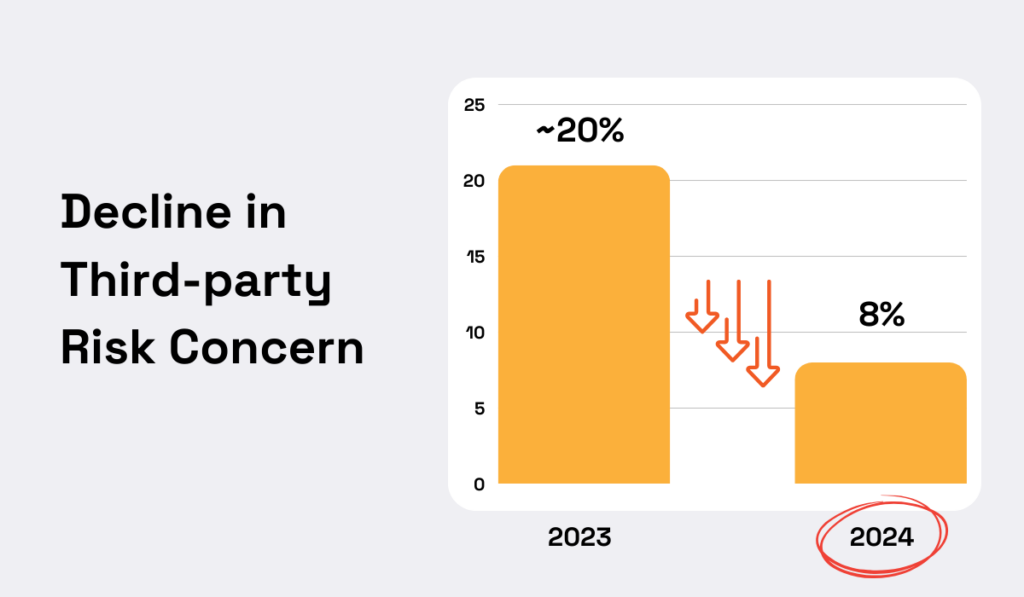 Forrester statistic