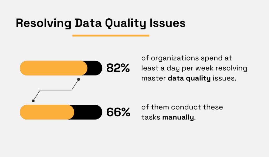McKinsey report statistic