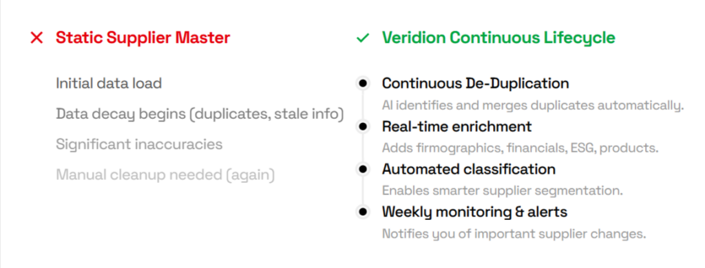 Veridion dashboard