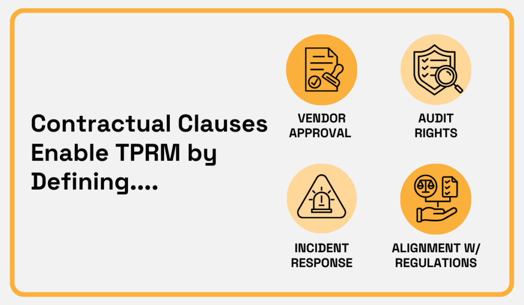 Contractual clauses that enable TPRM infographic