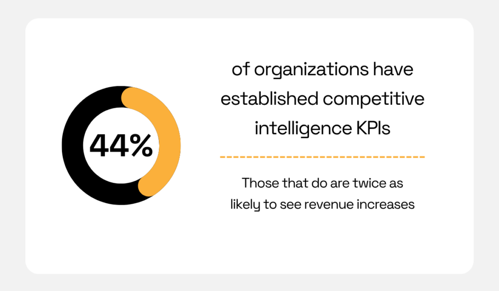  2020 SCIP study statistic