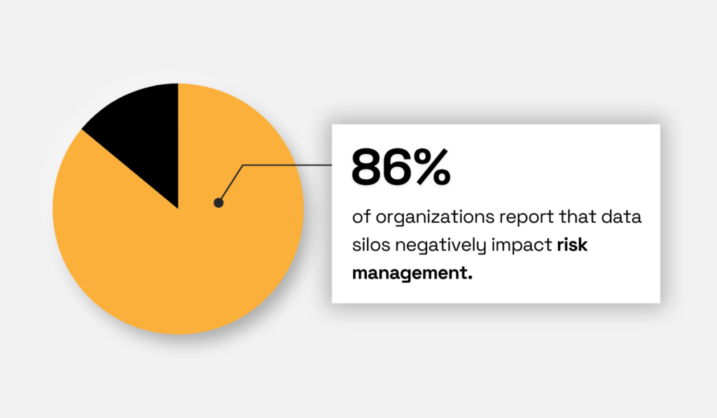 AuditBoard’s Connected Risk Report statistic