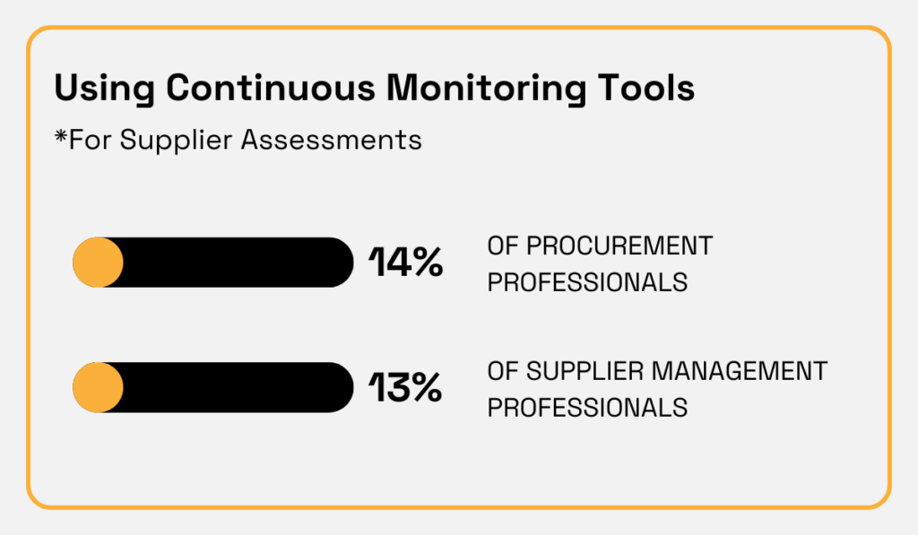 Supply Wisdom statistic