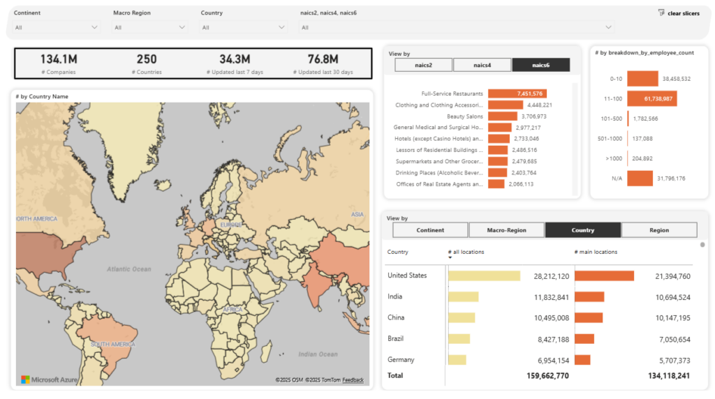 Veridion dashboard