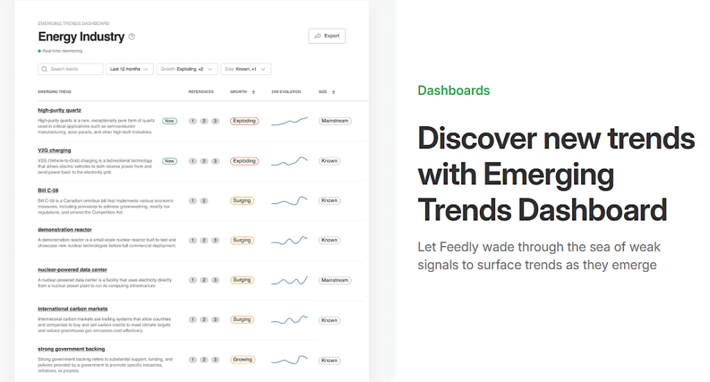 Feedly Market Intelligence dashboard